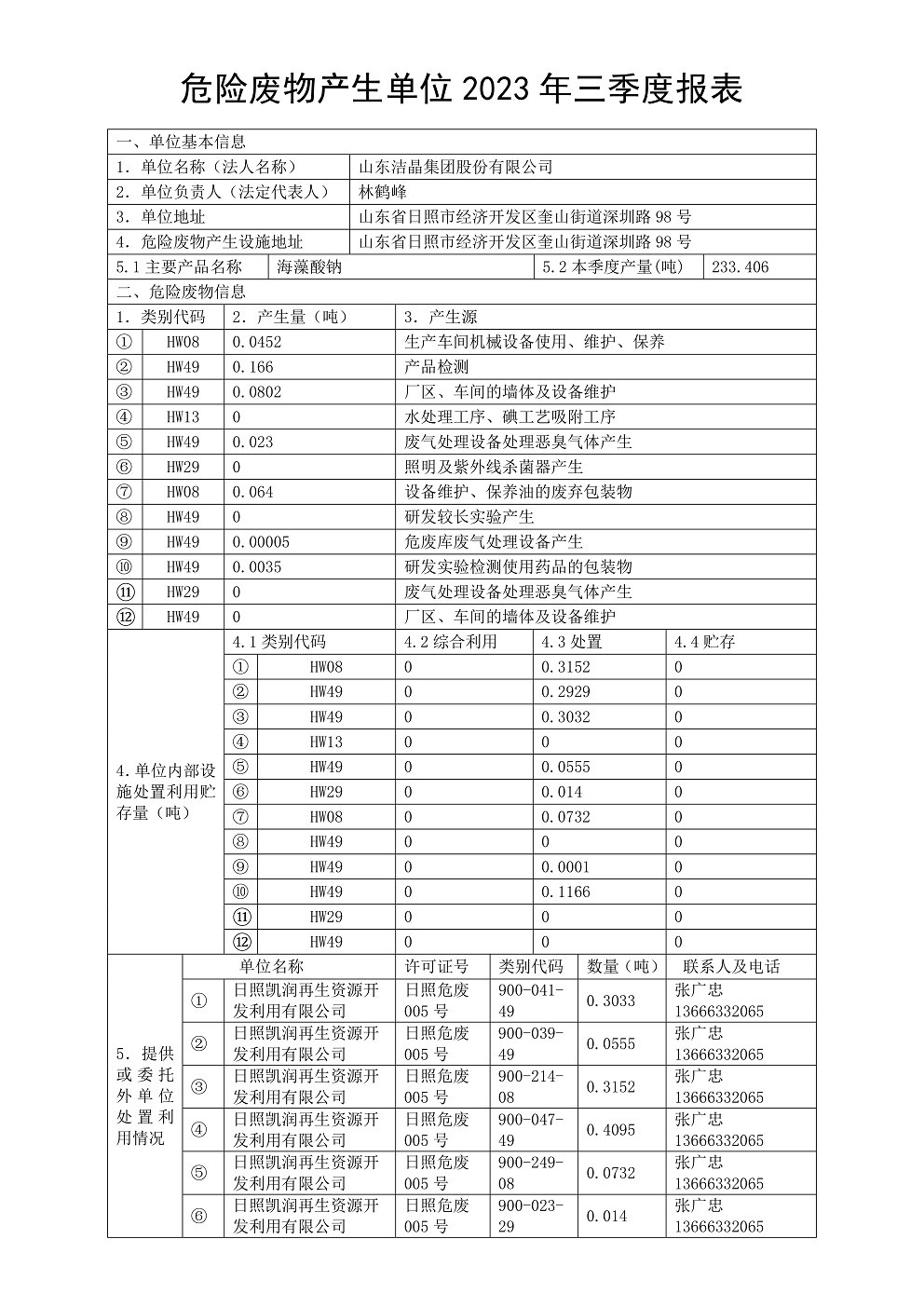 2023年危險廢物產生及處置一覽表